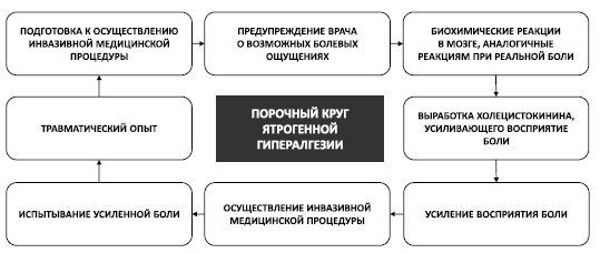 Поменяй себя! Психосоматика беспокойств, стрессов и депрессий. Практическое руководство по быстрому избавлению - i_014.png