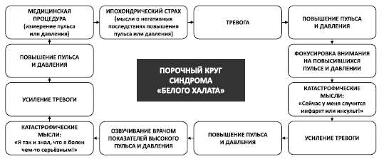 Поменяй себя! Психосоматика беспокойств, стрессов и депрессий. Практическое руководство по быстрому избавлению - i_015.png