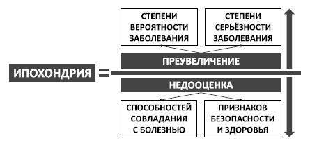 Поменяй себя! Психосоматика беспокойств, стрессов и депрессий. Практическое руководство по быстрому избавлению - i_016.png