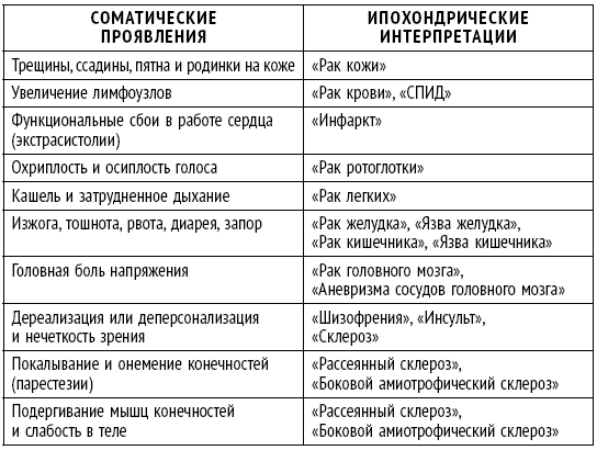 Поменяй себя! Психосоматика беспокойств, стрессов и депрессий. Практическое руководство по быстрому избавлению - i_017.png