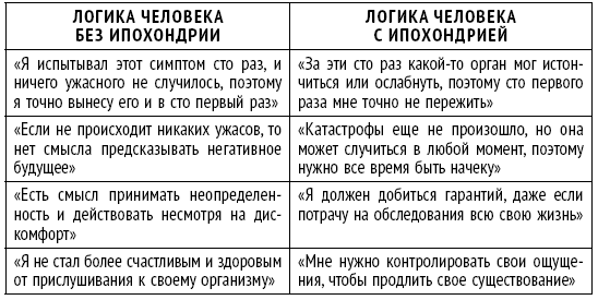 Поменяй себя! Психосоматика беспокойств, стрессов и депрессий. Практическое руководство по быстрому избавлению - i_018.png