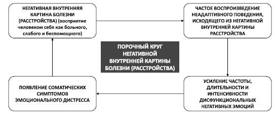 Поменяй себя! Психосоматика беспокойств, стрессов и депрессий. Практическое руководство по быстрому избавлению - i_019.png