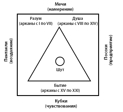 Таро. Практикум для души - i_017.png