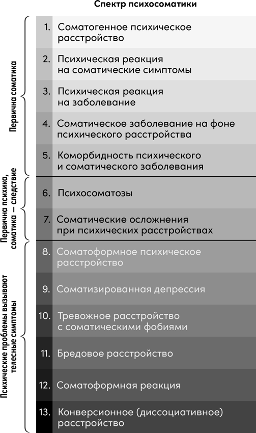 Правда и мифы о психосоматике. Как тело и психика влияют друг на друга - i_007.png