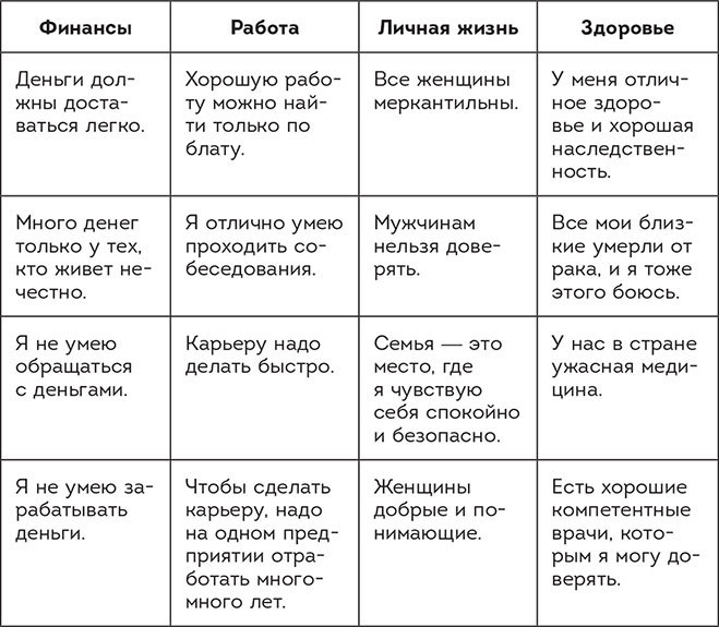 Синдром фамильной боли. Как проблемы родителей влияют на жизнь детей - i_005.jpg