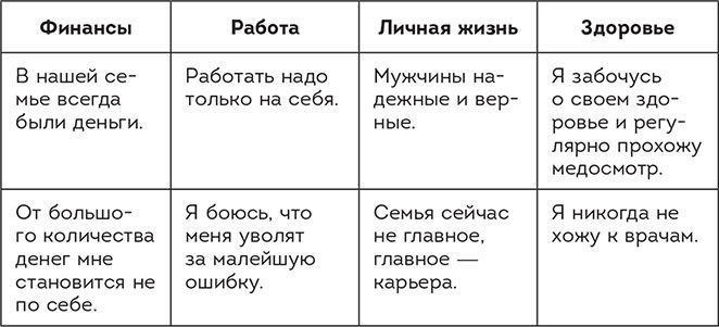 Синдром фамильной боли. Как проблемы родителей влияют на жизнь детей - i_006.jpg