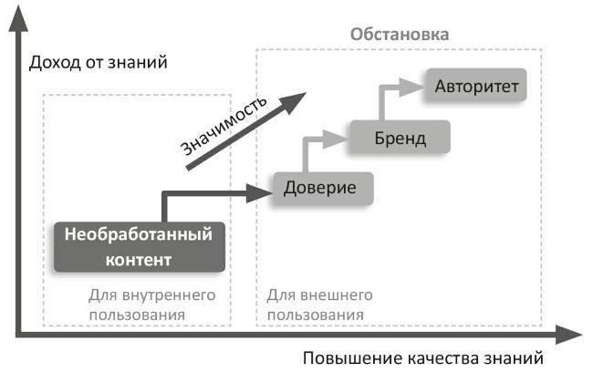 Знание – деньги. Как превратить своё ноу-хау в цифровой бизнес - i_002.jpg