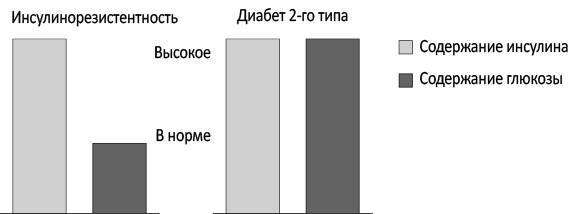 Почему мы болеем? Какая скрытая причина лежит в основе большинства хронических заболеваний и как с ней бороться - i_005.jpg