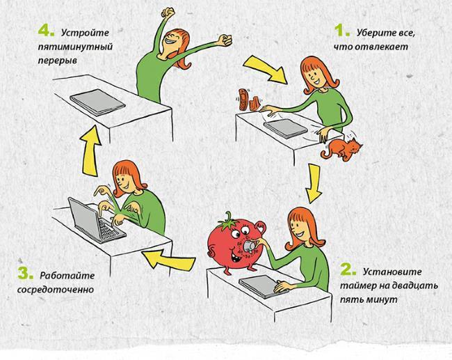 Супермозг. Лучшие стратегии обучения - i_003.jpg