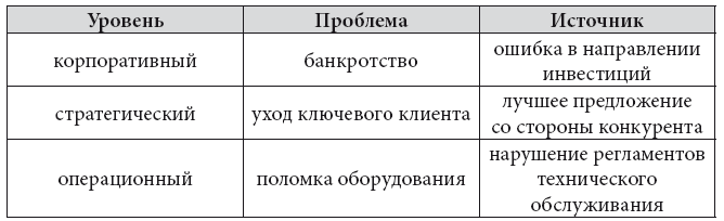Стратегические решения в бизнесе. Российская практика - i_003.png