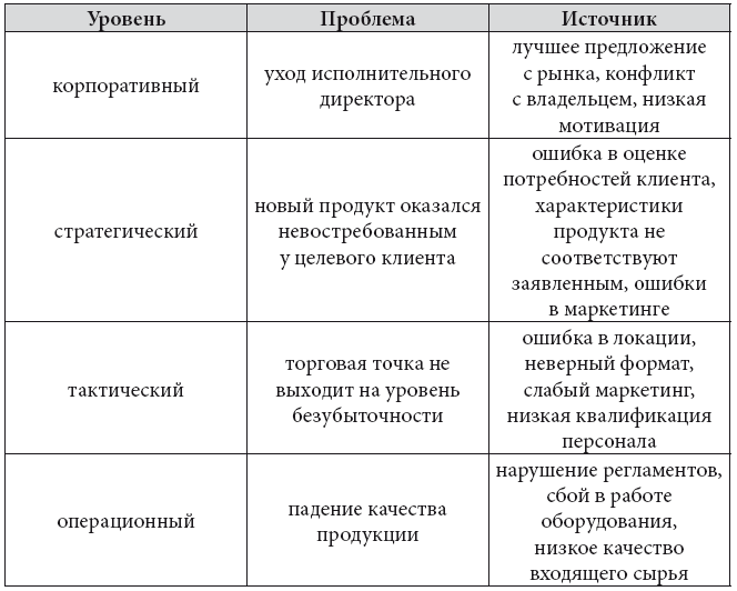 Стратегические решения в бизнесе. Российская практика - i_004.png