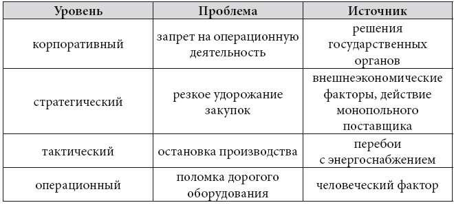 Стратегические решения в бизнесе. Российская практика - i_006.png