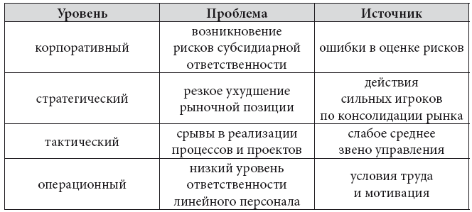 Стратегические решения в бизнесе. Российская практика - i_007.png