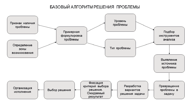 Стратегические решения в бизнесе. Российская практика - i_008.png