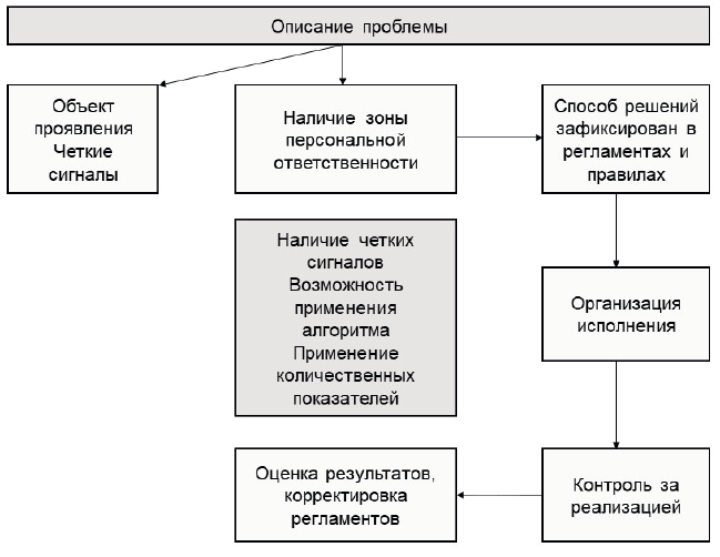 Стратегические решения в бизнесе. Российская практика - i_009.png