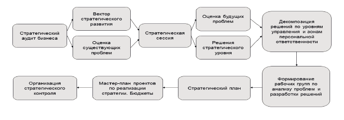 Стратегические решения в бизнесе. Российская практика - i_010.png