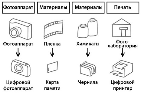 Стратегия процветания. Новый взгляд на конкуренцию, развитие бизнес-экосистемы и лидерство - i_001.jpg