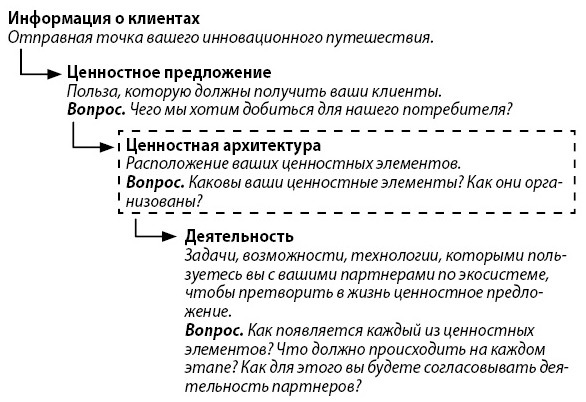 Стратегия процветания. Новый взгляд на конкуренцию, развитие бизнес-экосистемы и лидерство - i_003.jpg