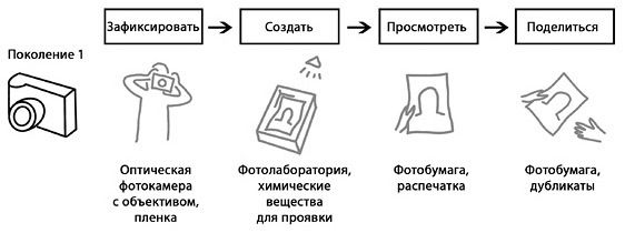 Стратегия процветания. Новый взгляд на конкуренцию, развитие бизнес-экосистемы и лидерство - i_004.jpg