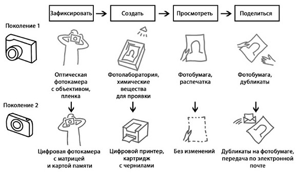 Стратегия процветания. Новый взгляд на конкуренцию, развитие бизнес-экосистемы и лидерство - i_005.jpg