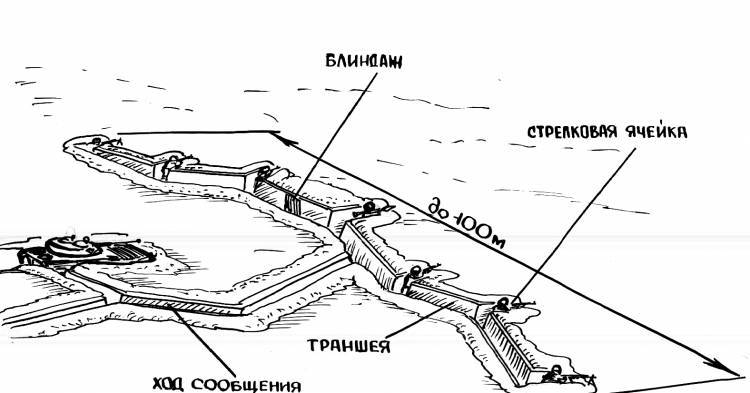 Школа специальной войны в степи - _0.jpg