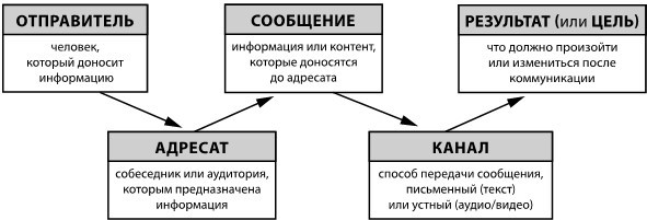 Online-коммуникация. Как эффективно вести совещания, переговоры, вебинары и прямые эфиры - i_001.jpg