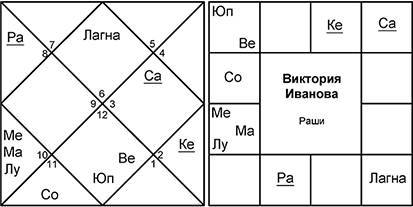 Астрология бизнеса - _0.jpg