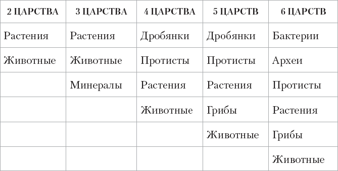 Умный и сознающий. 4 миллиарда лет эволюции мозга - i_006.png