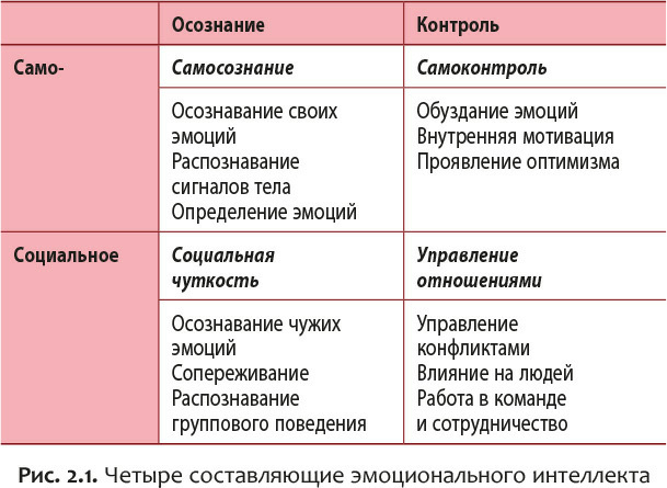 Уроки лидерства из паба. Сила эмоционального интеллекта - i_004.jpg