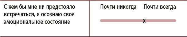 Уроки лидерства из паба. Сила эмоционального интеллекта - i_009.jpg