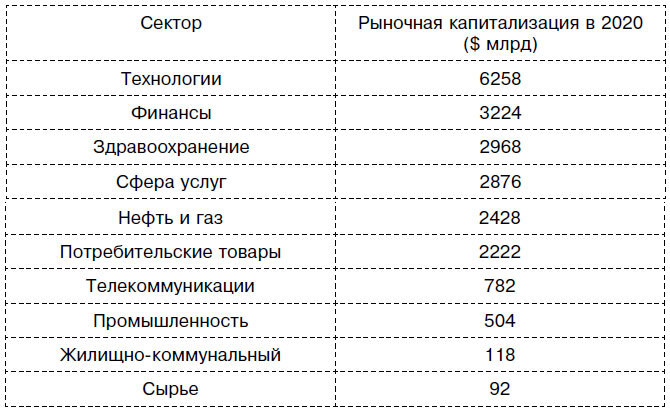 Человеческий капитал. Как с помощью нейробиологии управлять профессиональными командами - i_006.jpg