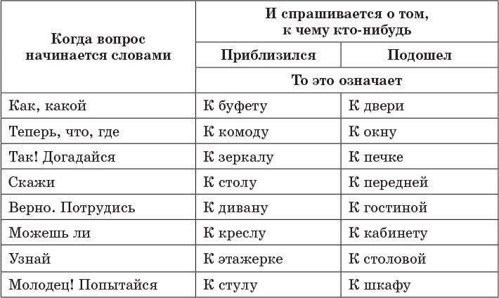 Лучшие математические игры, головоломки и фокусы. Фокусы и развлечения. Живая математика. - i_012.jpg