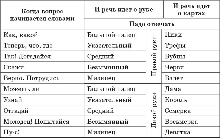 Лучшие математические игры, головоломки и фокусы. Фокусы и развлечения. Живая математика. - i_013.jpg