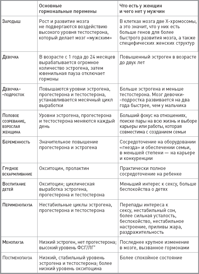 Женская нейрологика. Исчерпывающее руководство о влиянии гормонов на жизнь и здоровье - i_002.png
