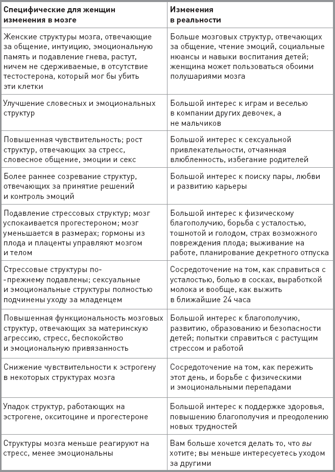 Женская нейрологика. Исчерпывающее руководство о влиянии гормонов на жизнь и здоровье - i_003.png