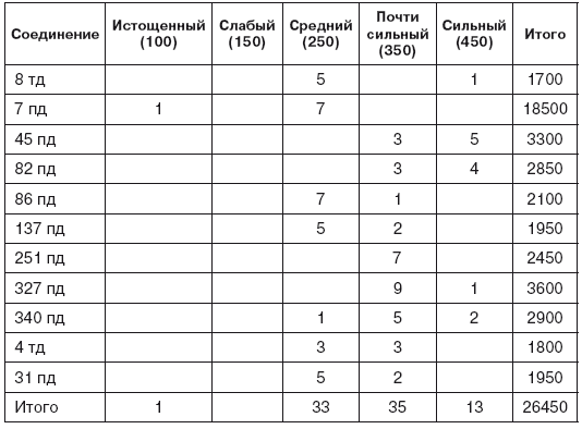 Черниговско-Припятская операция. Начало освобождения Украины - i_002.png