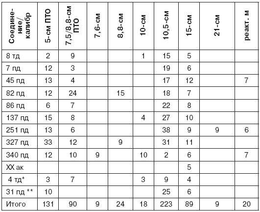 Черниговско-Припятская операция. Начало освобождения Украины - i_003.png