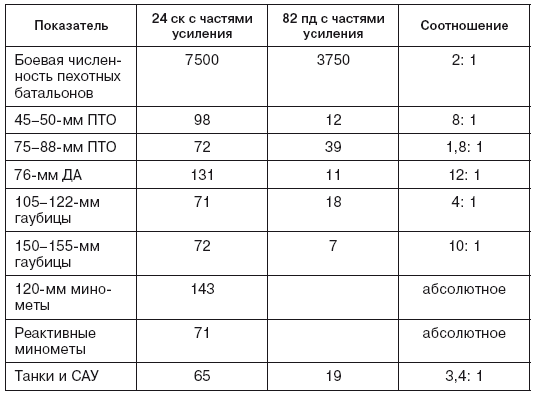 Черниговско-Припятская операция. Начало освобождения Украины - i_013.png