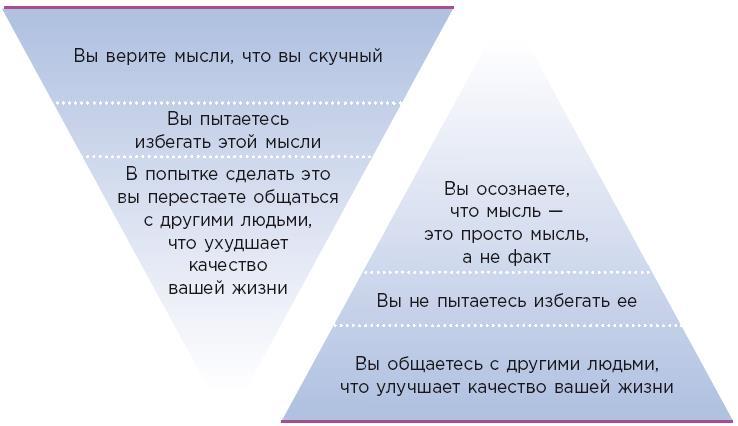 Верни себе свою жизнь. 7-недельная программа по преодолению стресса, депрессии и тревожных состояний, основанная на АСТ-терапии - i_006.jpg