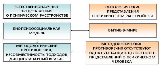 Психиатрия как клинико-философский проект - _15.jpg