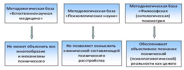 Психиатрия как клинико-философский проект - _7.jpg