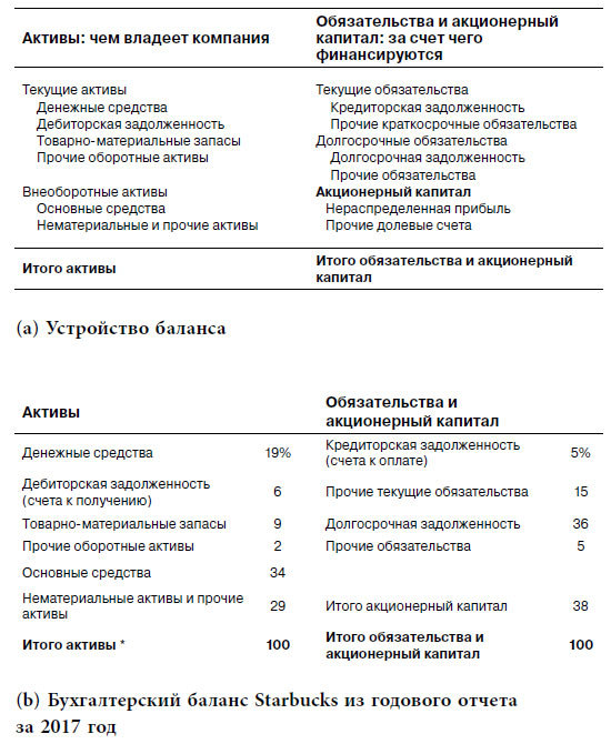 Разумный финансист. Знает, что стоит за цифрами, управляет рисками, получает прибыль - i_003.jpg