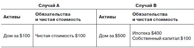 Разумный финансист. Знает, что стоит за цифрами, управляет рисками, получает прибыль - i_014.jpg