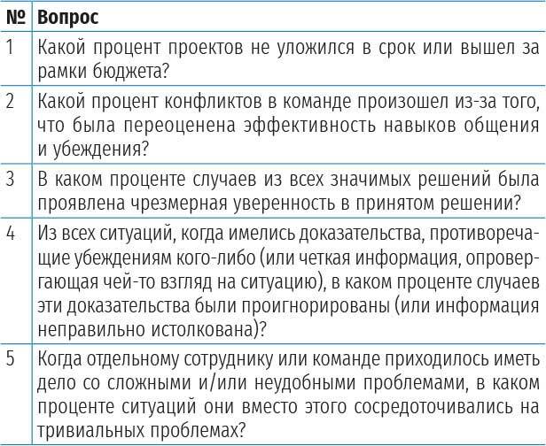Не доверяйте своей интуиции. Как лидеры-новаторы принимают лучшие решения и избегают бизнес-катастроф - i_002.jpg