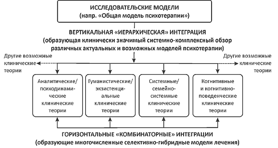 Маршрут построен. Путеводитель по профессии для психологов и психотерапевтов - i_001.png