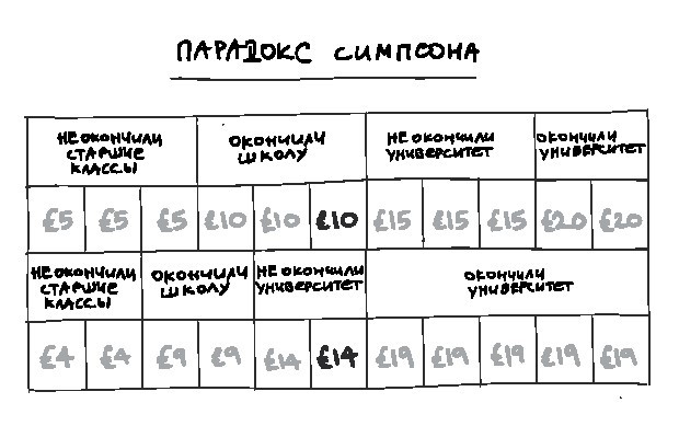 Цифры врут. Как не дать статистике обмануть себя - i_001.jpg