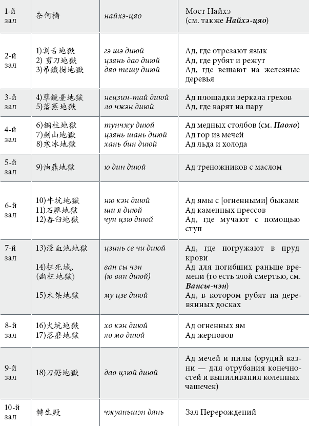 Духи и божества китайской преисподней - i_039.png