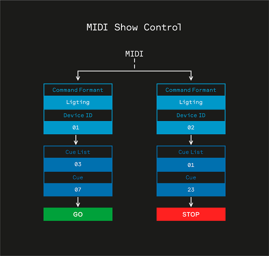 Sync a New Level of Show - _11.jpg