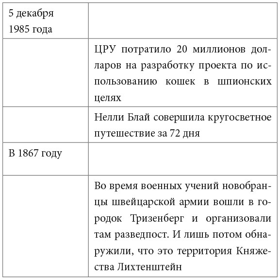 Запомни это. Книга-тренинг по быстрому и эффективному развитию памяти - i_006.jpg