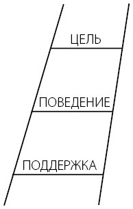 Великая сила перемен. Три шага по лестнице значимых изменений к успеху - i_001.jpg